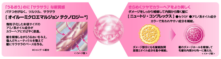 ルミノコントラスト